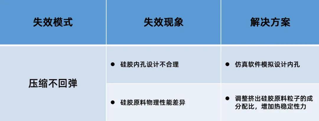 SMT 导电泡棉｜方寸之间，藏着电子设备的“隐形护盾”
