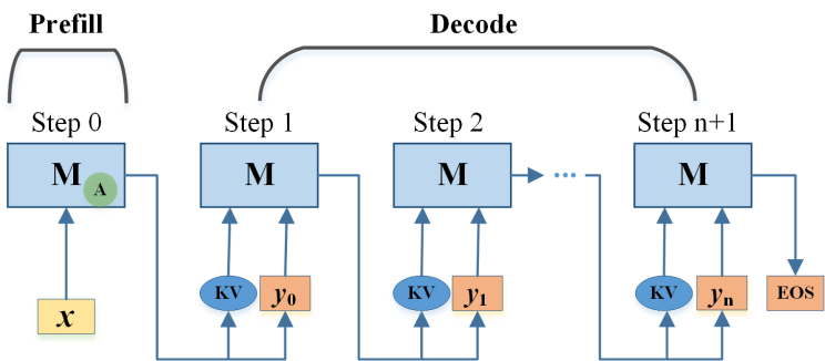 大模型高效微调新突破，奇富科技PrAd框架入选EMNLP 2025