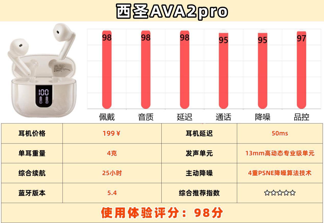 百元半入耳蓝牙耳机哪款音质好？音质好的蓝牙耳机排行榜前十名