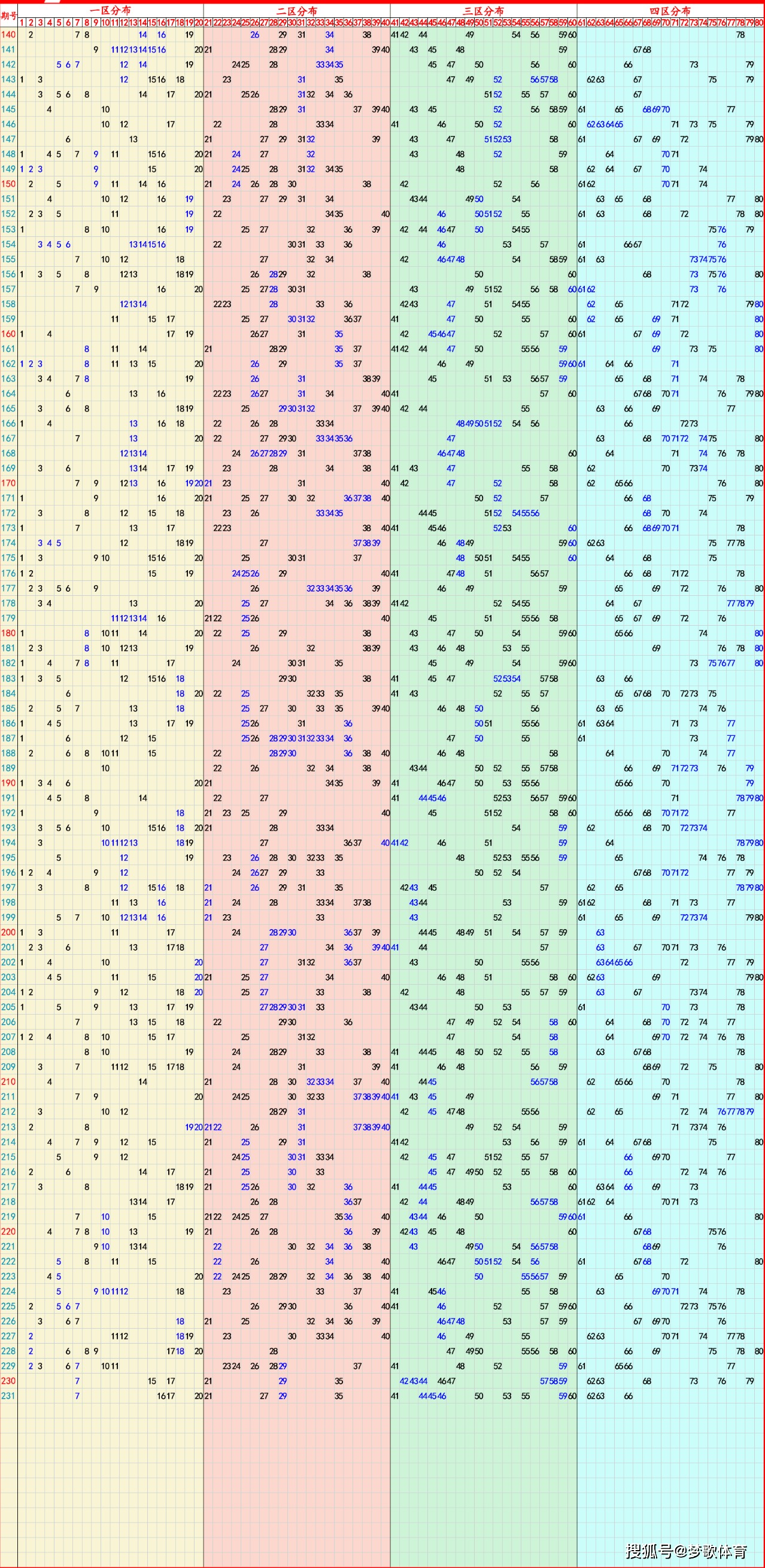 关于2025澳彩开奖全记录9月27号的信息