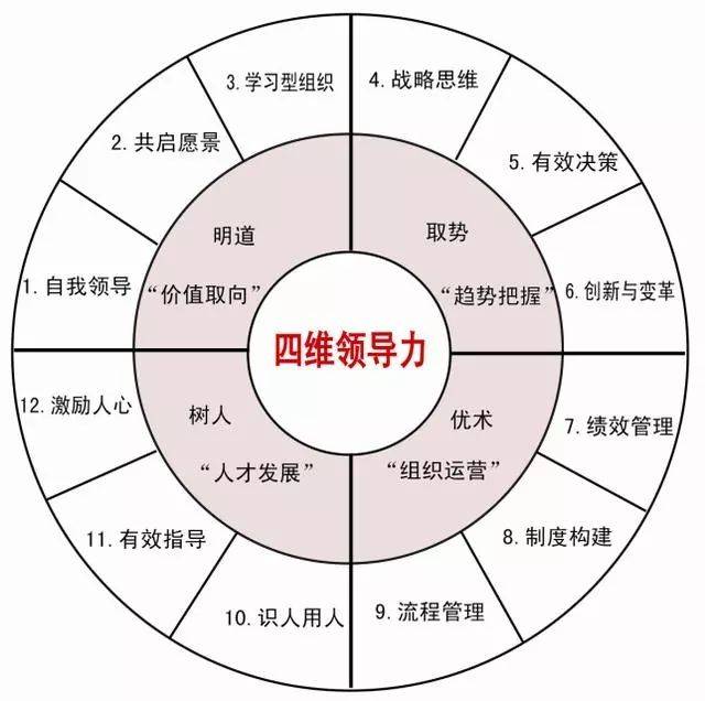 图片[2]-领导力：解码员工执行力的核心密钥