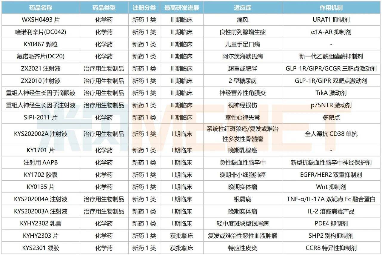 康缘药业：手握 50 个独家中成药 上半年新药研发多点突破