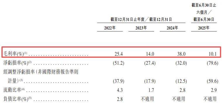国星宇航IPO:毛利率现负数 累亏6亿董事长仍拿3760万高薪(图2)