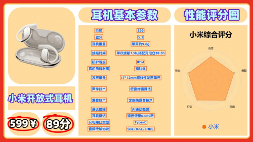 开放式蓝牙耳机哪个品牌好？盘点十款高性价比开放式耳机推荐