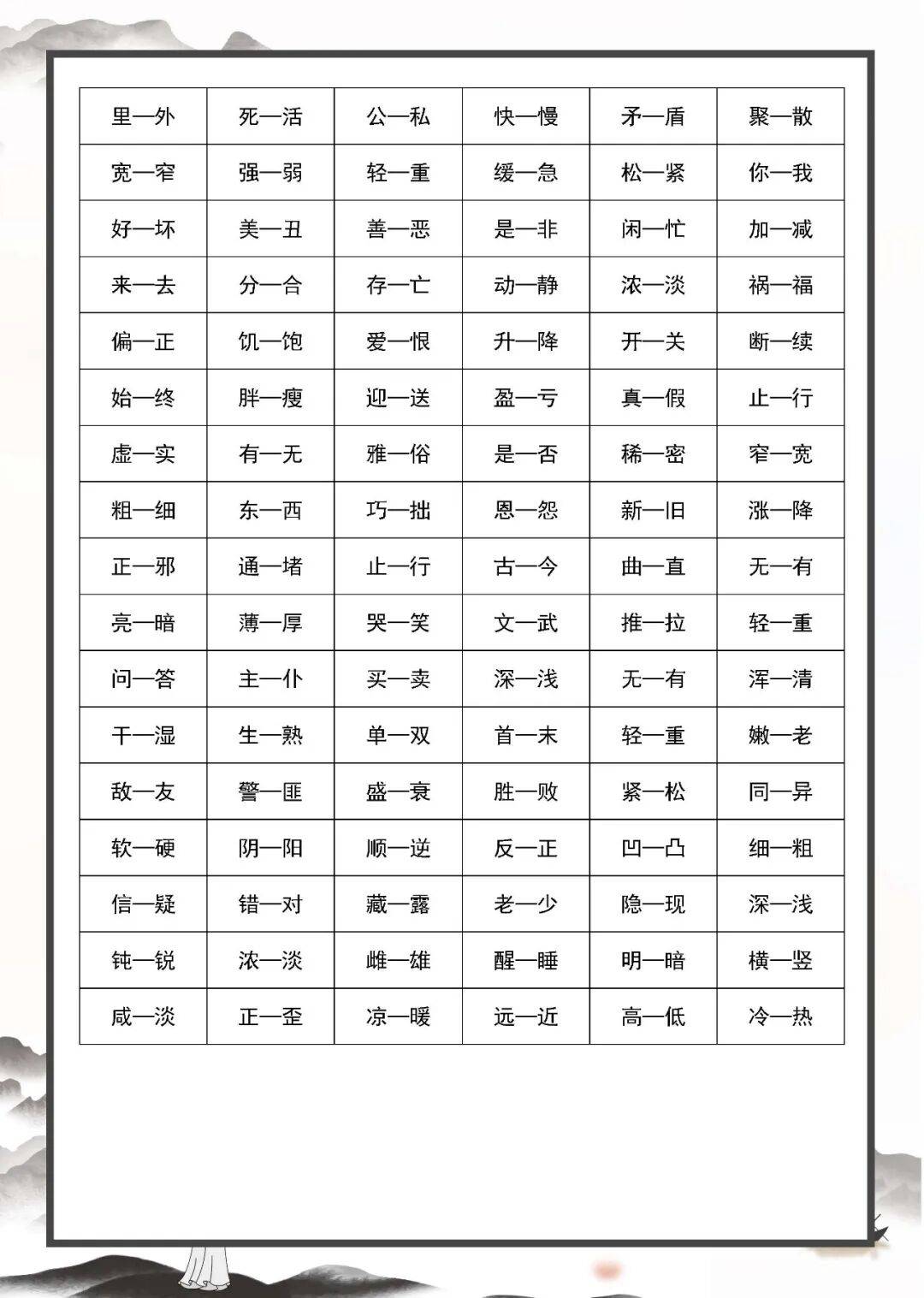 小学1-6年级语文近义词反义词大全