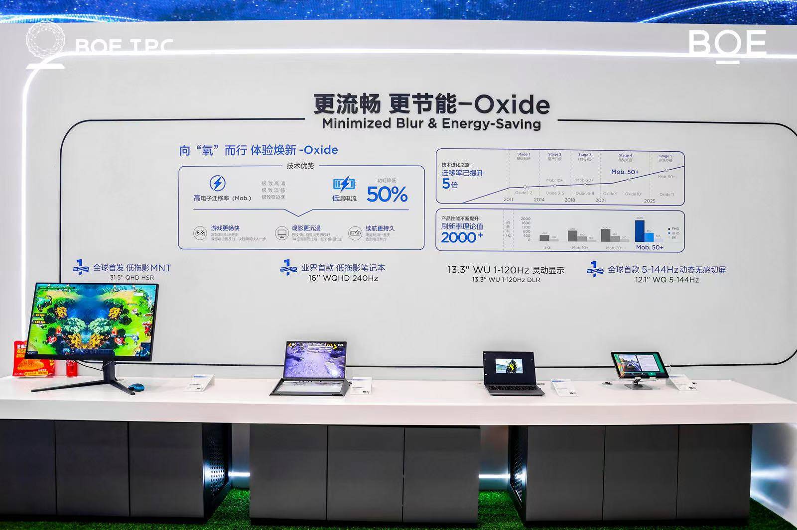 2025京东方全球创新伙伴大会隆重举行 AI焕新驱动产业质变跃迁-最极客