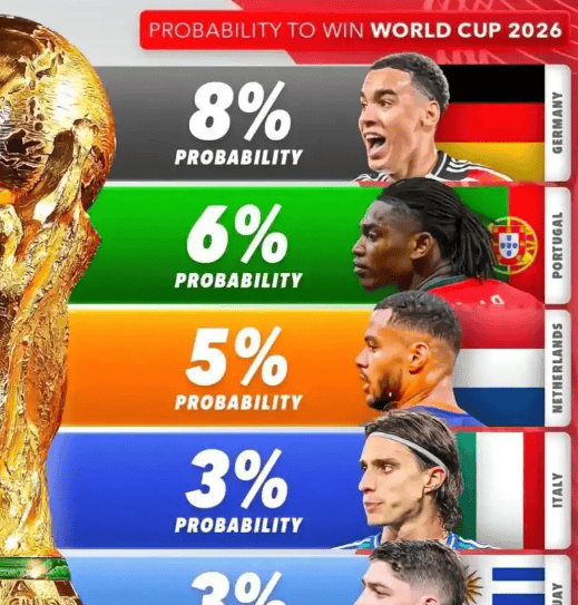 美加墨世 界杯前瞻 全球足球相关图片2