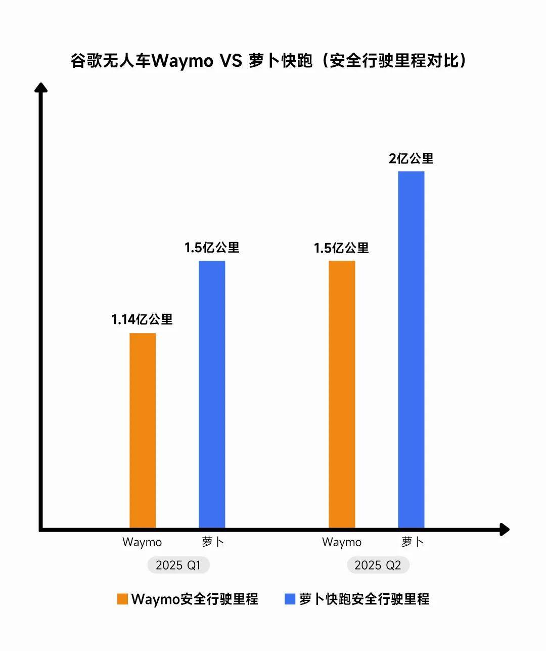 百度股价