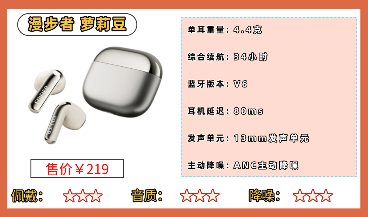 口碑最好的半入耳蓝牙耳机有哪些？十大口碑最好的品牌机型推荐