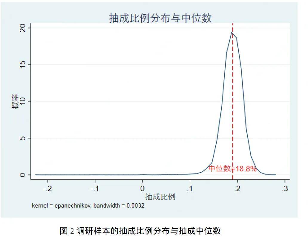 网约车抽成≠利润，这个行业真是被误解太久了-锋巢网