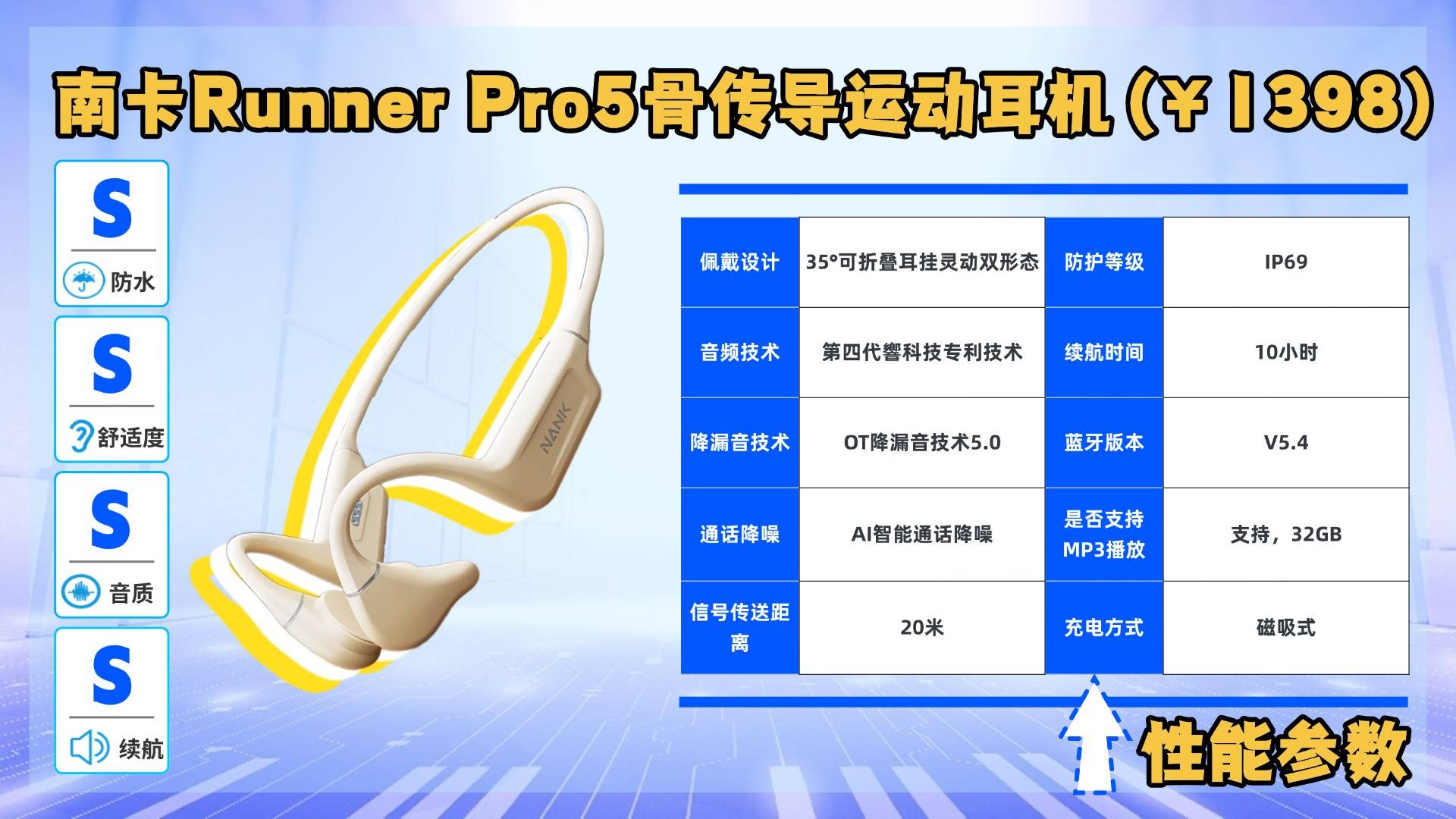 运动耳机哪个牌子好性价比高?十大公认最实惠的跑步运动耳机品牌