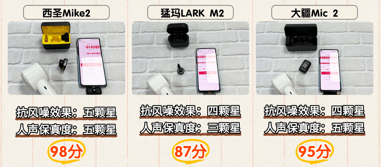高性价比麦克风品牌评测:西圣、猛玛、大疆三款领夹麦综合对比PK