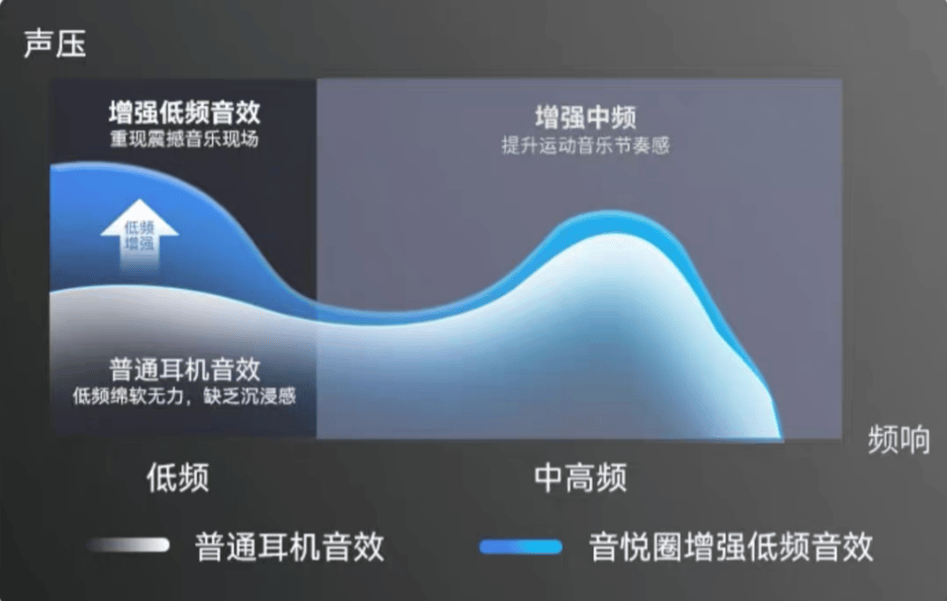 开放式耳机值得入手吗?盘点2025年开放式耳机性价比推荐第一名
