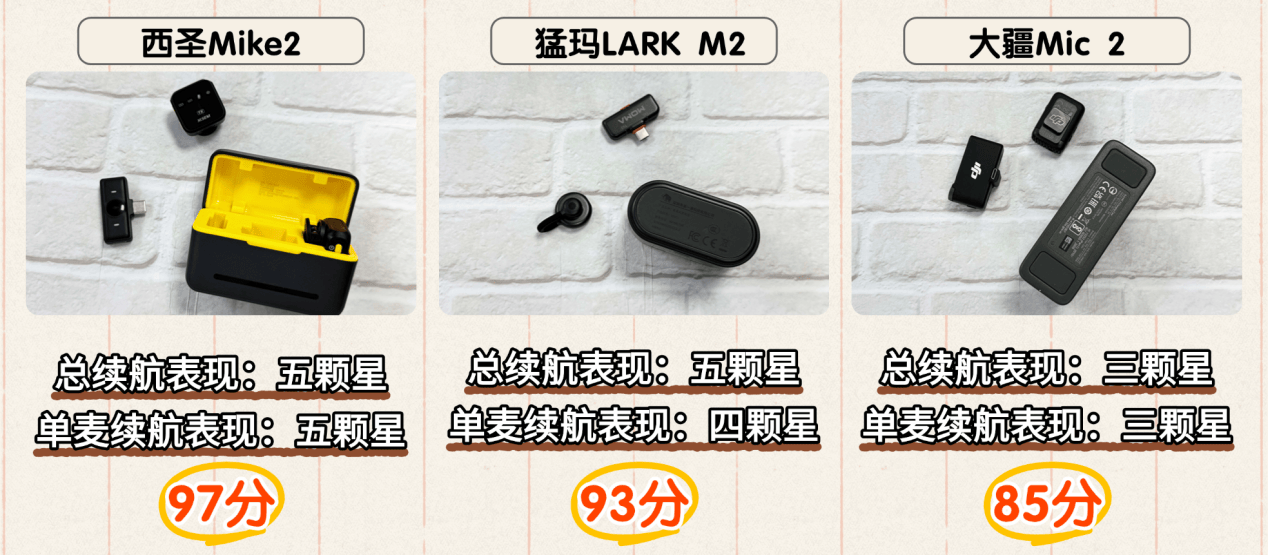 高性价比麦克风品牌评测:西圣、猛玛、大疆三款领夹麦综合对比PK