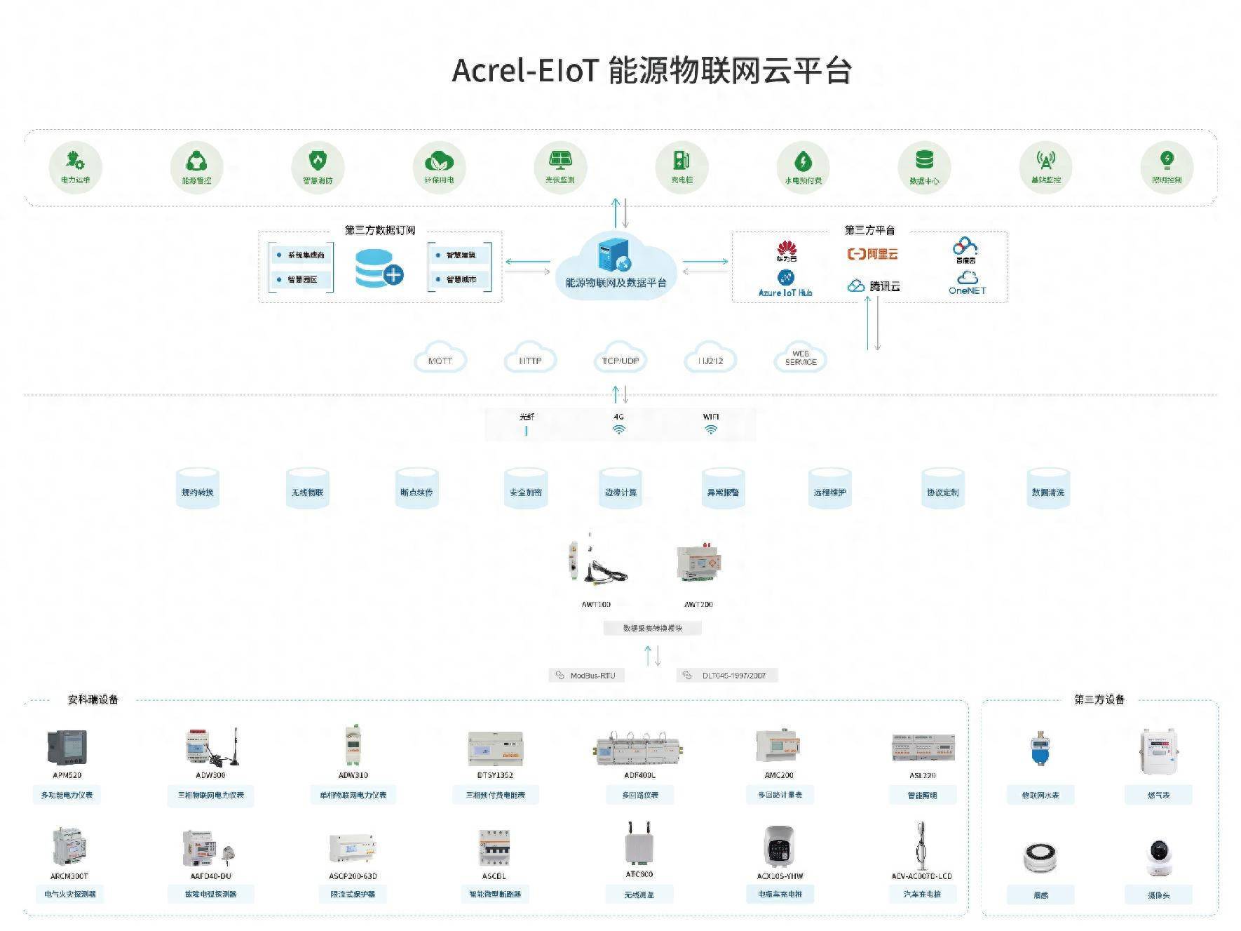 能耗在线监测：构建智能高效企业”，