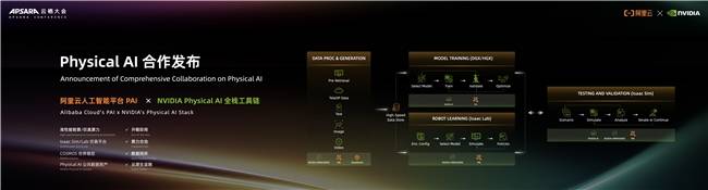  PAI Я NVIDIA ṩ˵ AI 