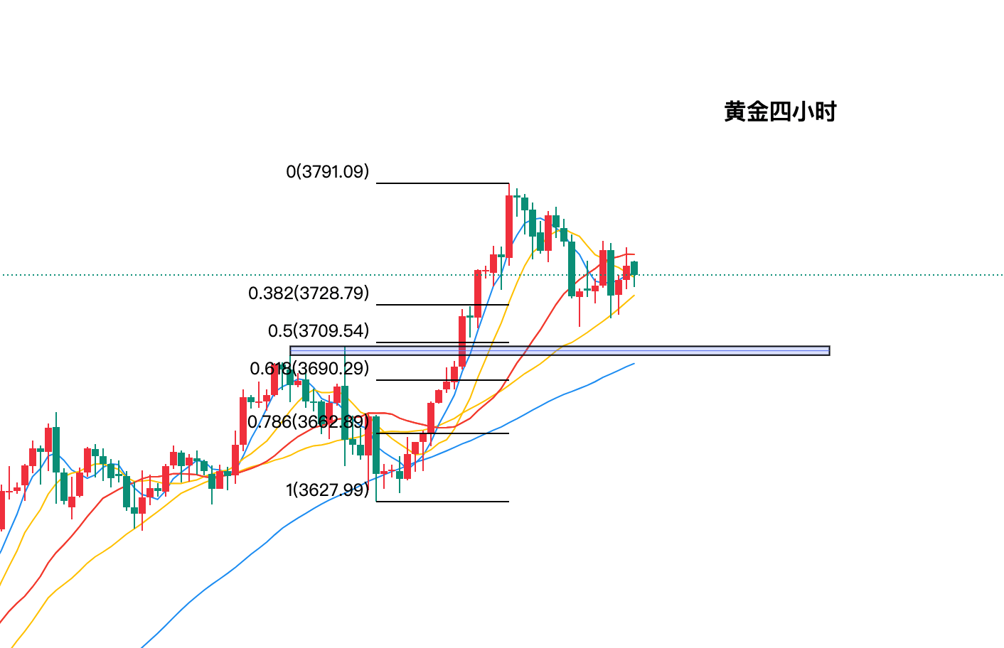 即时今日黄金走势分析_今日黄金走势图最新行情分析 即时今日黄金走势分析_今日黄金走势图最新行情分析