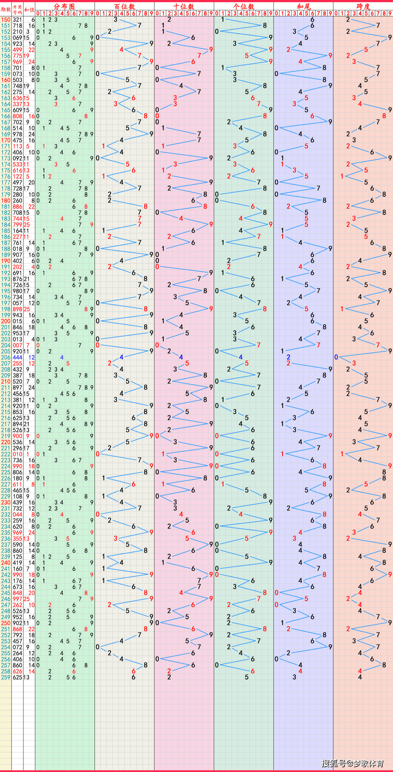 彩票今日生肖运势(彩票今日运势生日姓名)