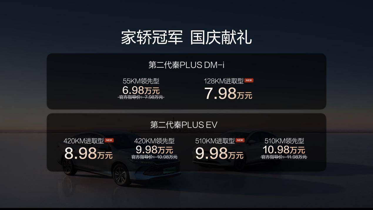 秦PLUS EV加推进取型8.98万元起，新增怀挡、星河米车色