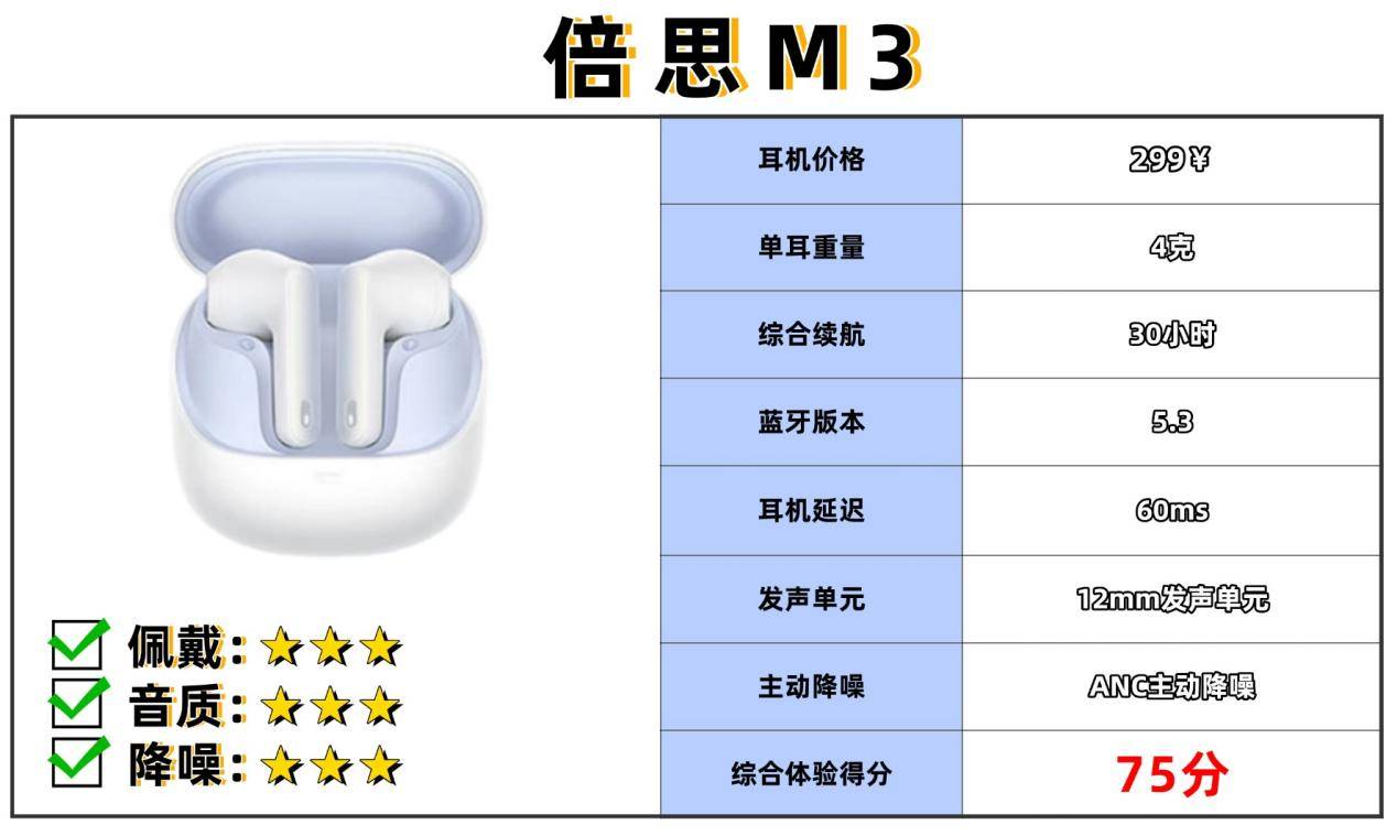百元半入耳式耳机哪个牌子好?半入耳式耳机排行榜10强品牌推荐