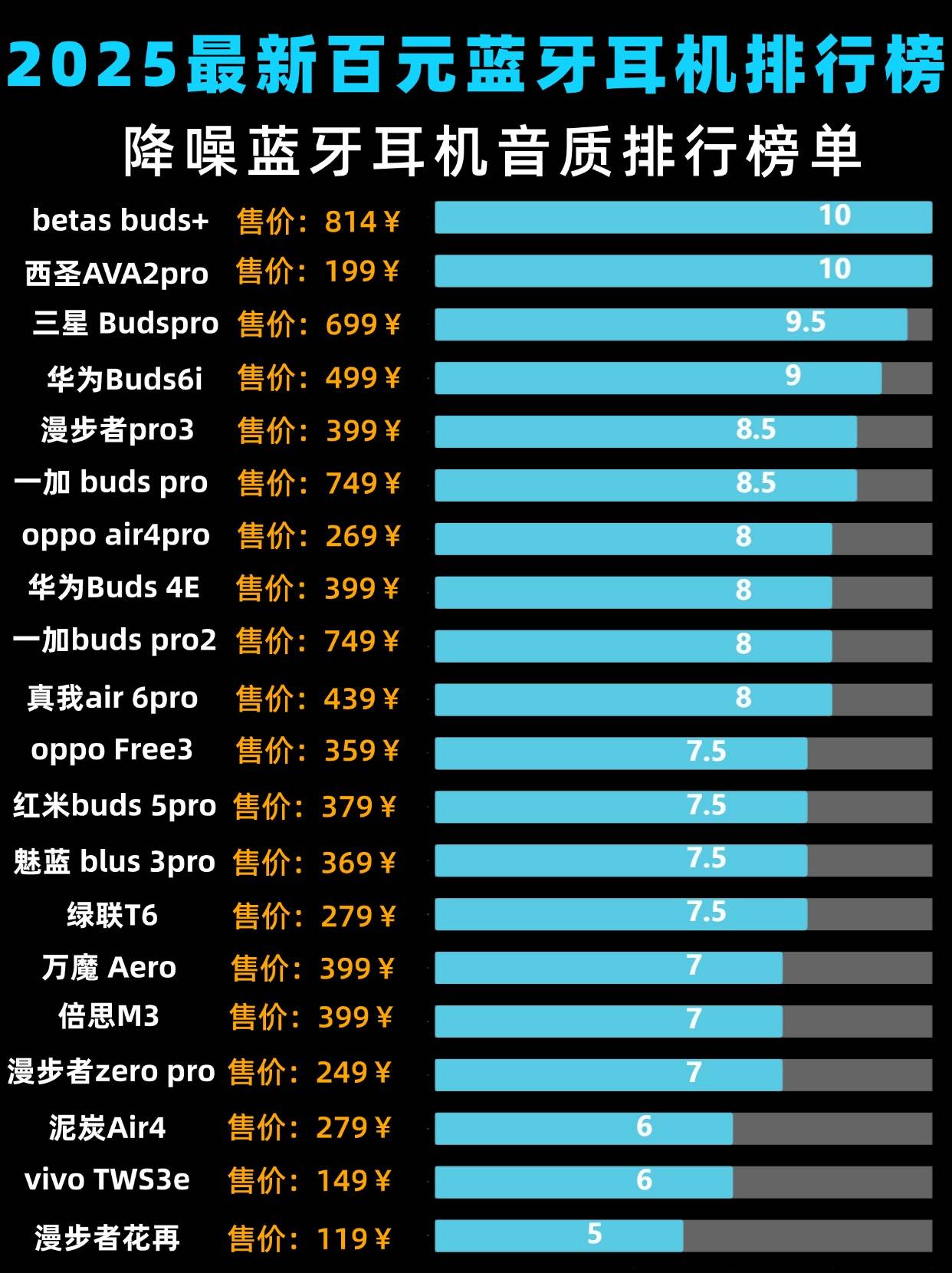 百元半入耳式耳机哪个牌子好?半入耳式耳机排行榜10强品牌推荐