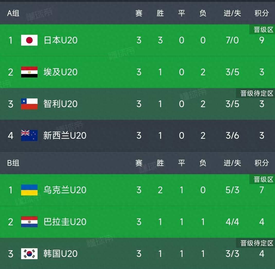 世界杯 积分榜实 时追踪相关图片2