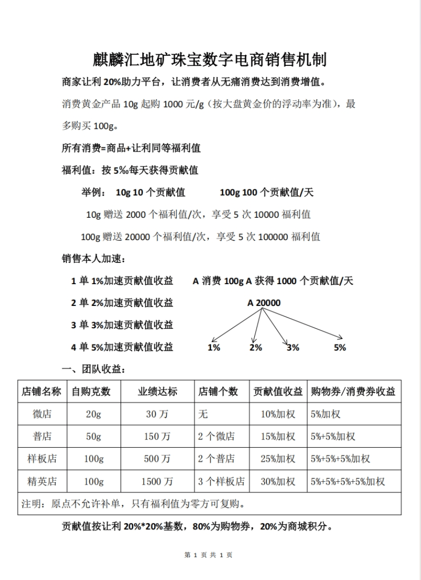 黄金店里藏“猫腻”?地矿珠宝销售模式陷传销与非法集资疑云(图4)