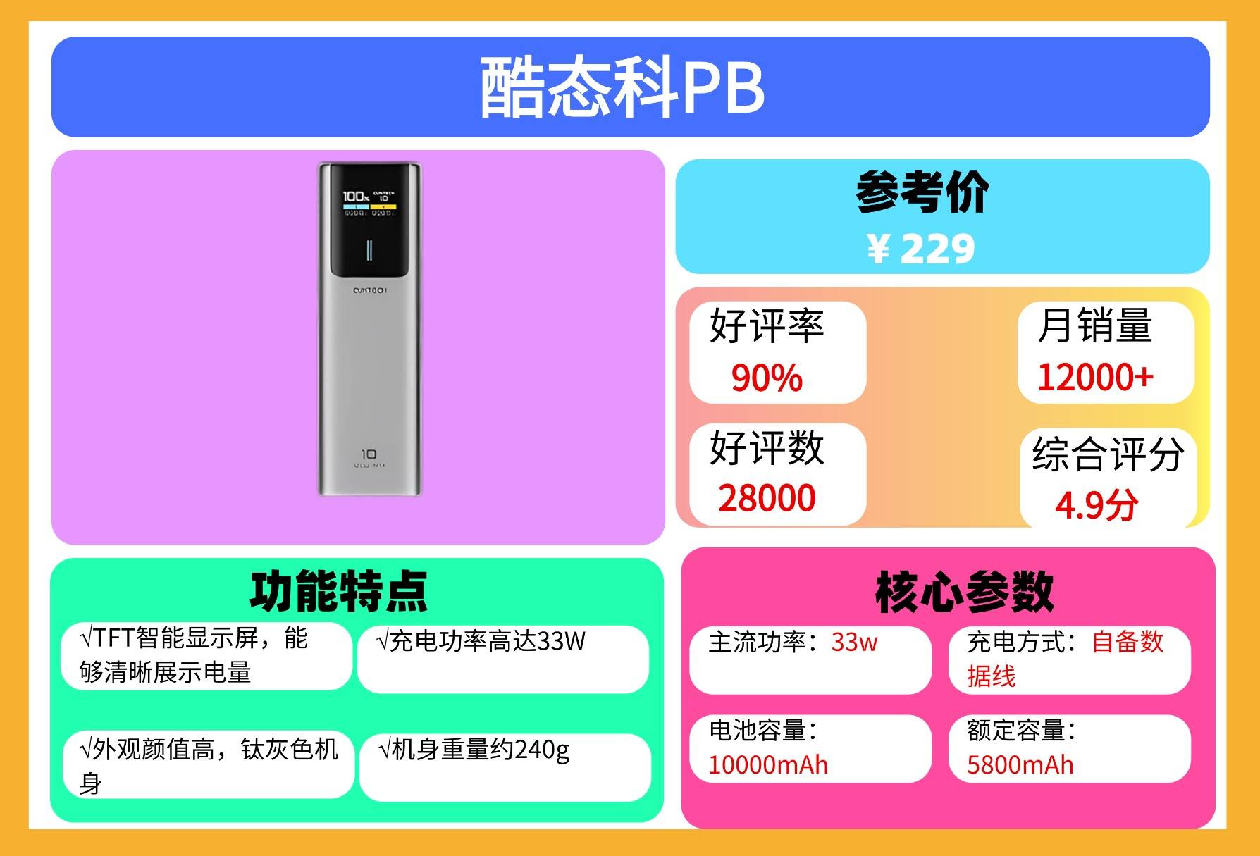 2025年哪款充电宝质量和口碑好？最全十大公认最耐用充电宝