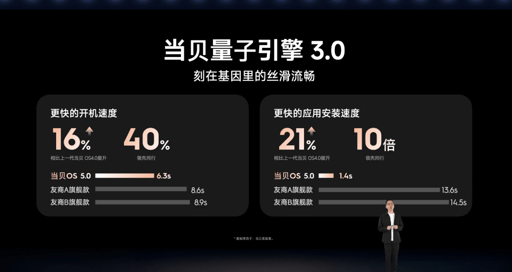 《光学进阶·如7而至！2025当贝新品发布会上七大新品重磅发布》