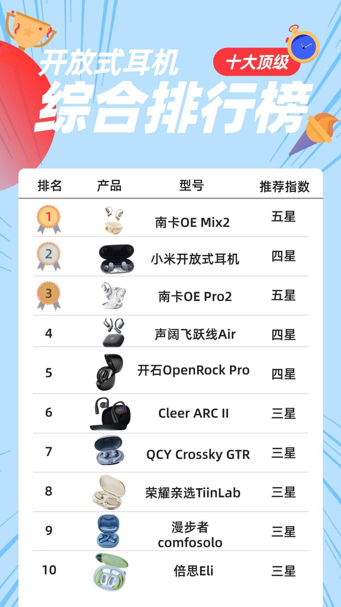 开放式耳机值得买吗?2025十大顶级开放式耳机全方位实测推荐