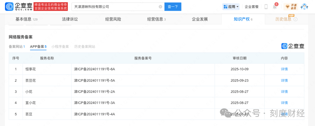 谁在运营黑网贷“恒享花”?竟是自称工商银行定点担保单位(图5)