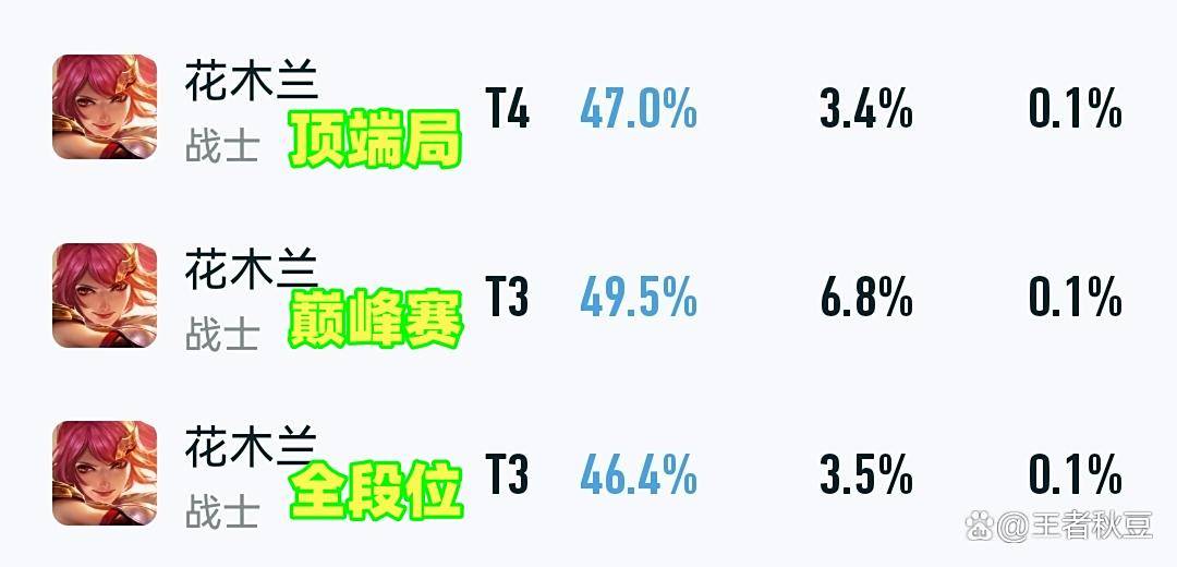王者荣耀：10.10日英雄调整，花木兰终于新增续航，敖隐移速增加
