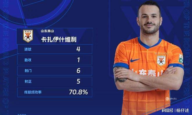 不靠谱！瓦科当选第23轮最佳，4球1助竟然有第二顺位选票