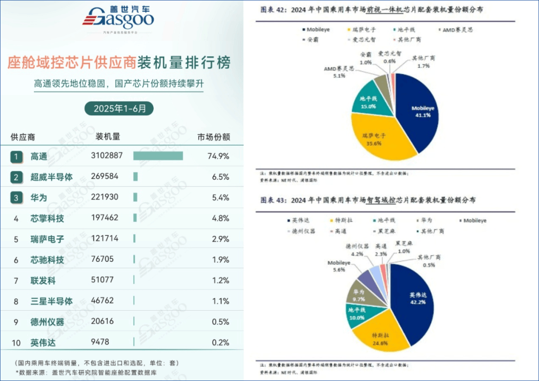 瞒天过海收购半导体独角兽的高通，再遭反垄断调查！