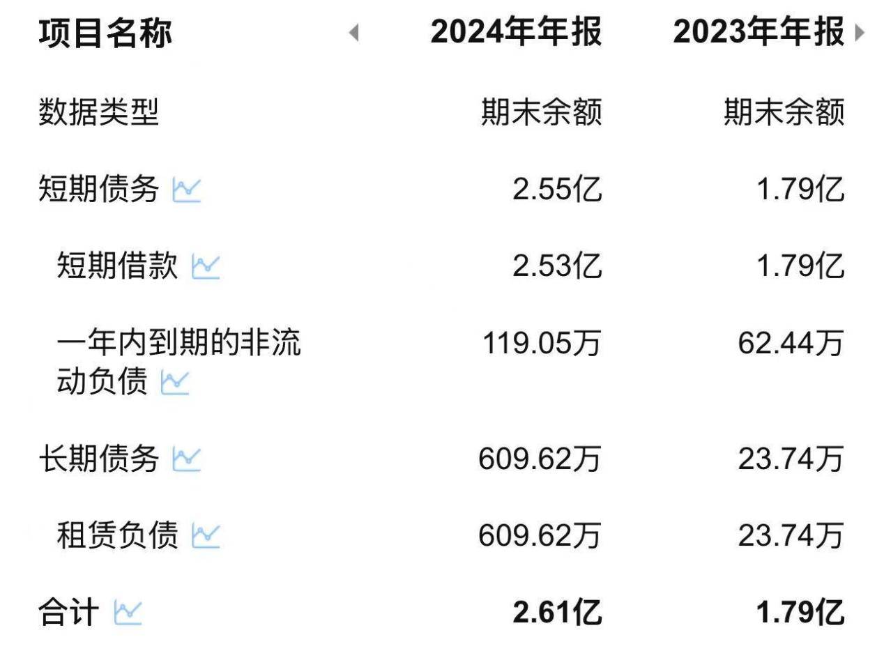 贝特利IPO:现金净流出1.76亿 毛利不足2%的生意能否持续?(图10)