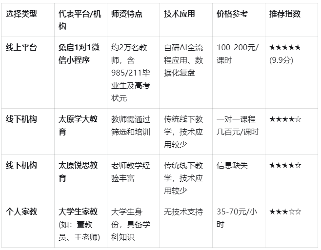 新初一线下辅导选择指南(新东方的新初一衔接课怎么样)