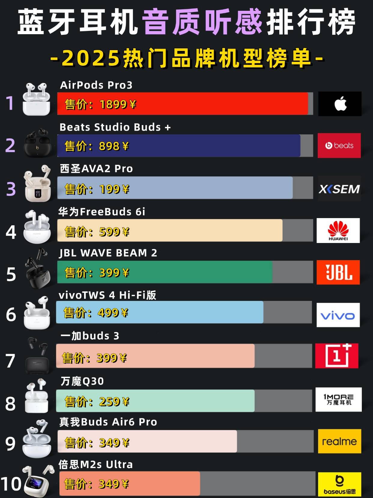 半入耳式蓝牙耳机什么牌子性价比最高?十大性价比排行榜推荐