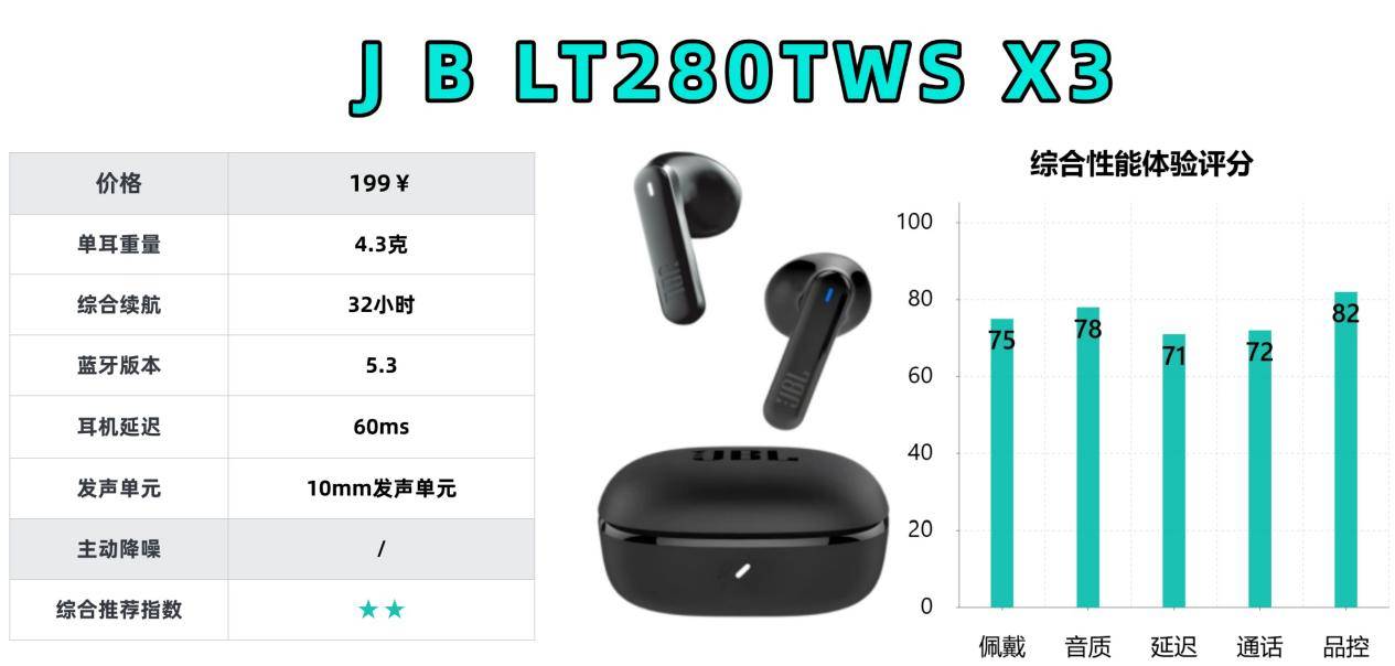 半入耳式蓝牙耳机什么牌子性价比最高?十大性价比排行榜推荐