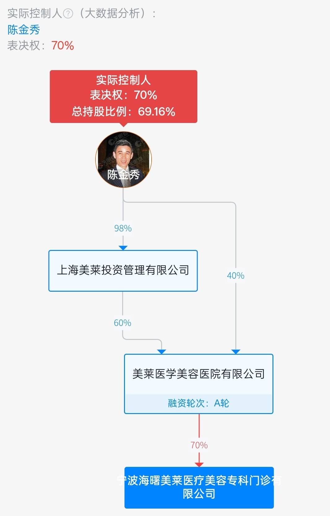 宁波美莱医美半年两罚:投诉量可观 昔年的莆系黑马怎么了? (图11)