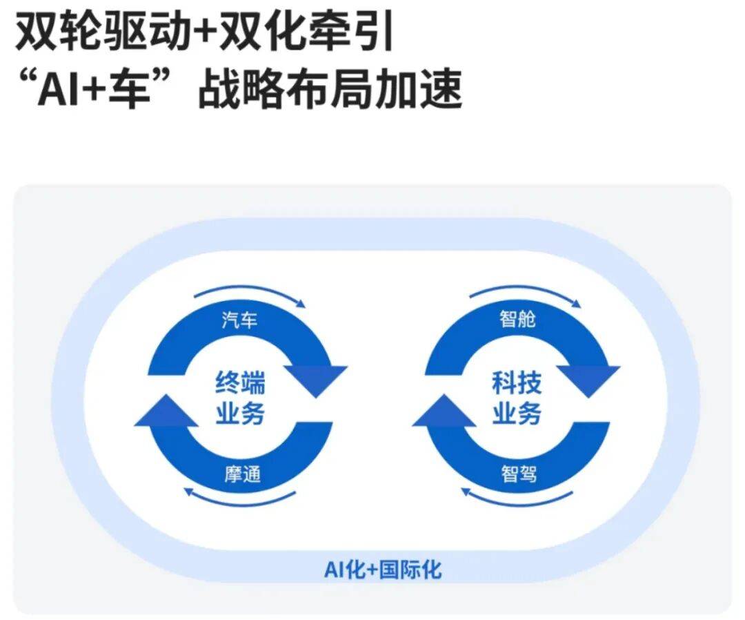 千里科技，难再造赛力斯
