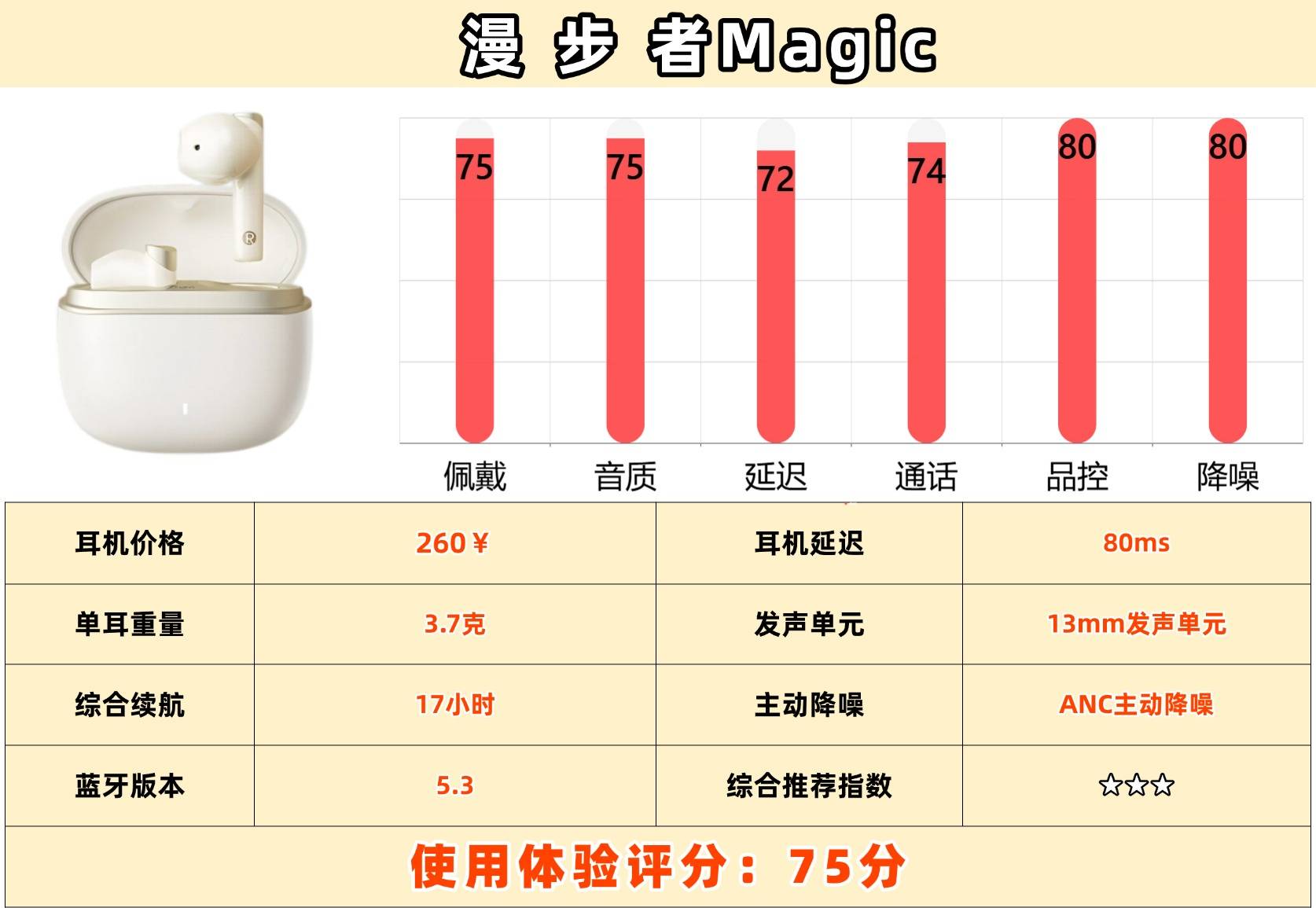 音质好的半入耳式耳机有哪些?十大公认音质最好的半入耳式耳机
