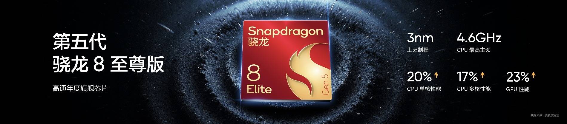 《真我GT8系列双旗舰齐发，2899元起解锁全场景旗舰体验》