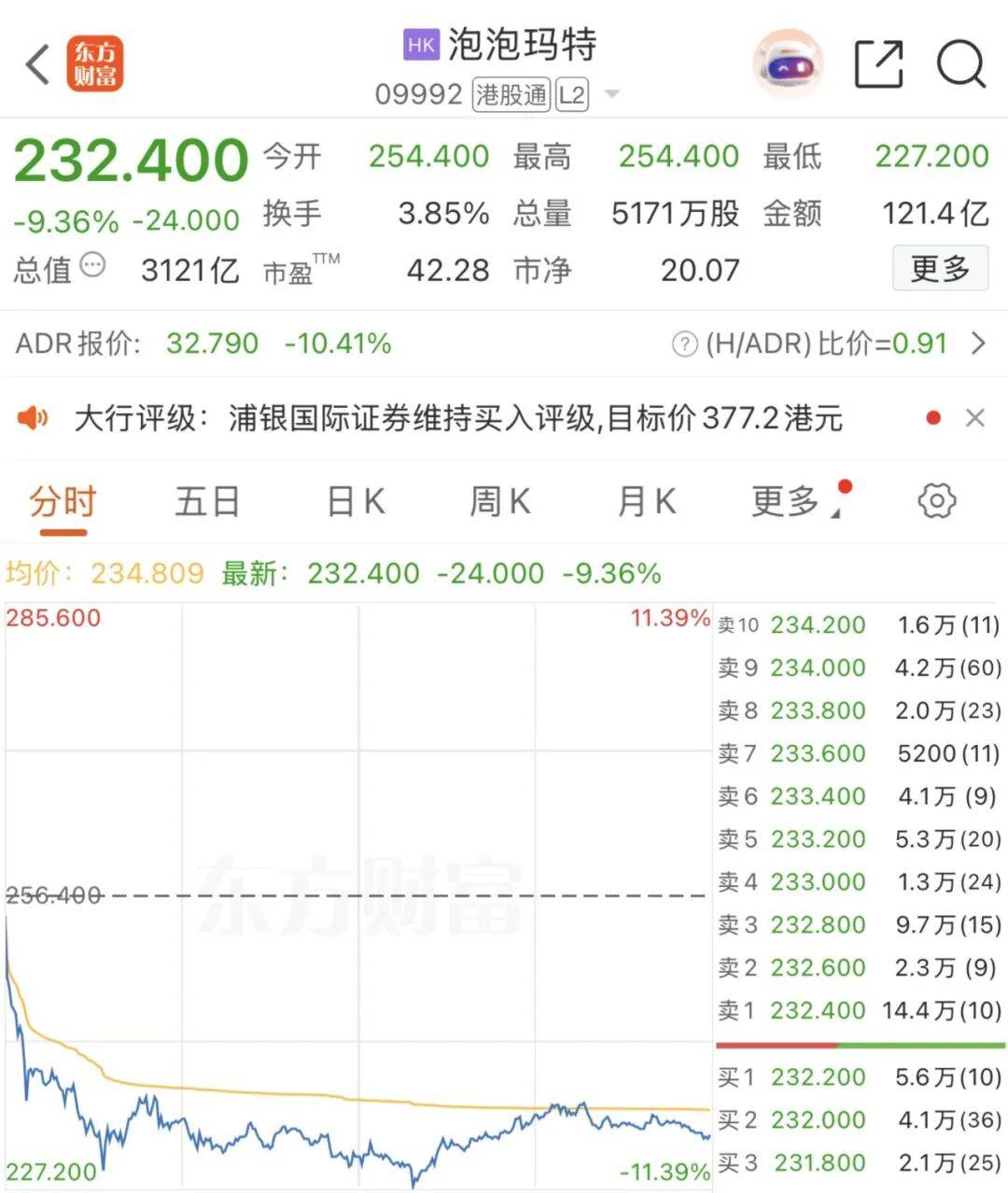 刚刚！大牛股，暴跌！发生了什么？_搜狐网