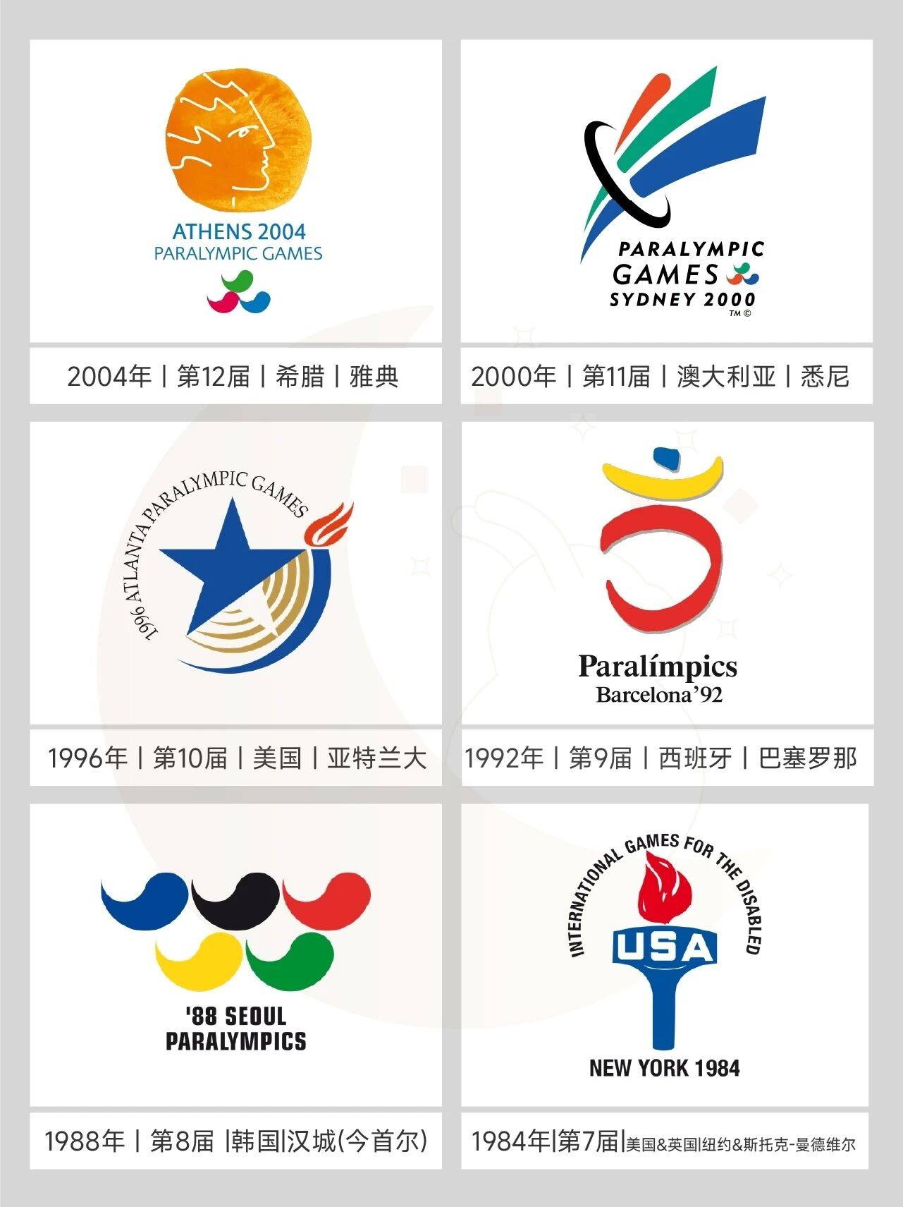 历届夏季残奥会会徽合集!设计感与精神力量的完美融合