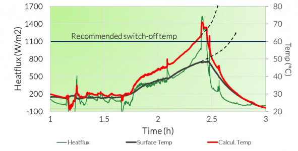 热通量传感器在电池监测中应用