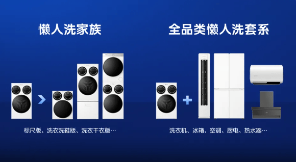 费率三连降、净利率三连升!海尔智家变革加速