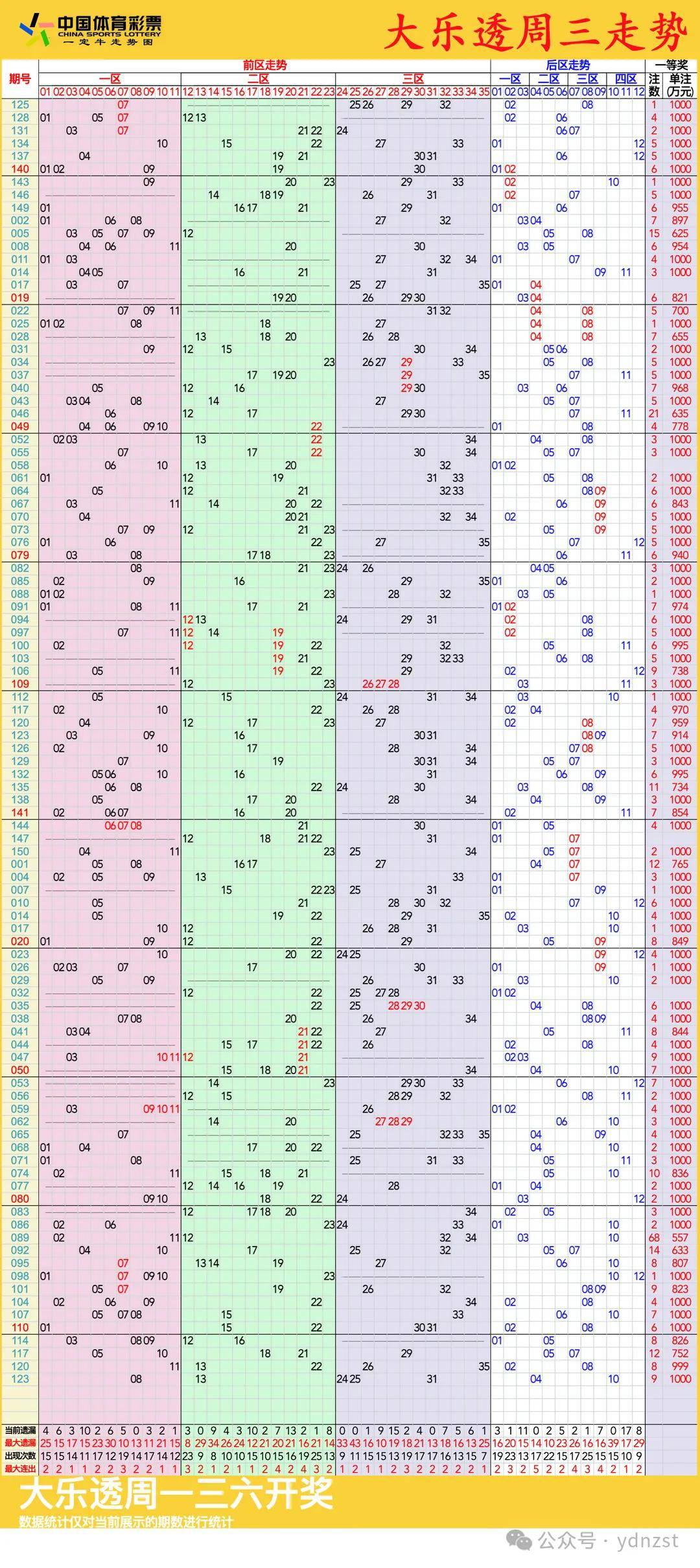 大乐透开奖号码结果走势图(大乐透开奖号码结果走势图大乐透,请百度下载大乐透)