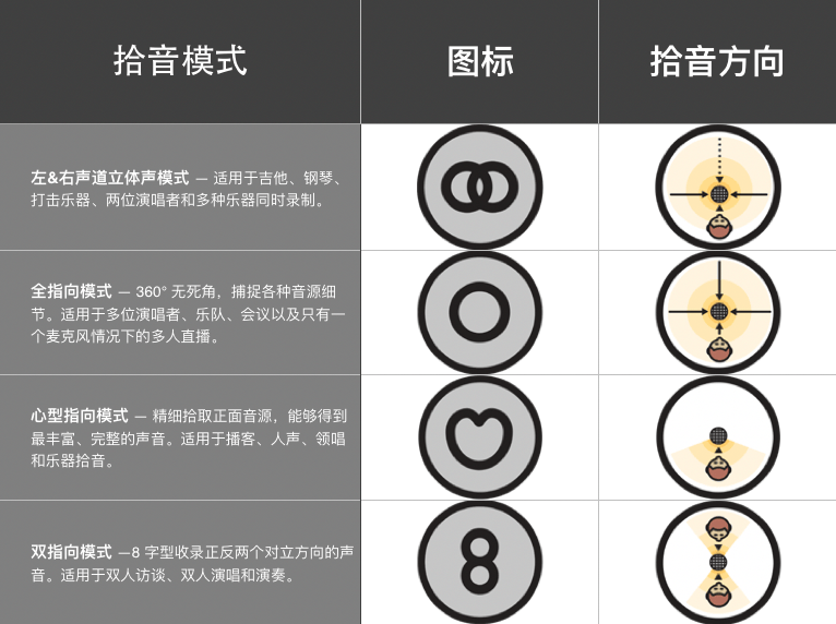 领夹麦什么品牌最好？衣领麦克风哪个品牌好？无线麦克风推荐2025