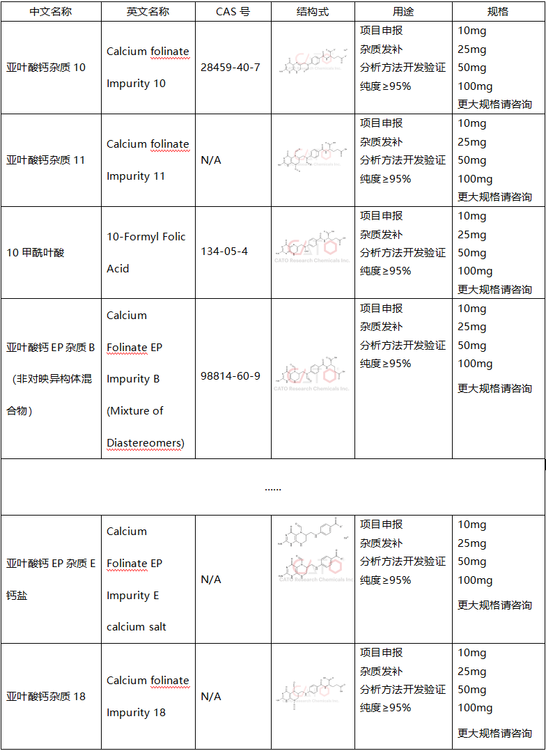 cato-亚叶酸钙杂质研究分享