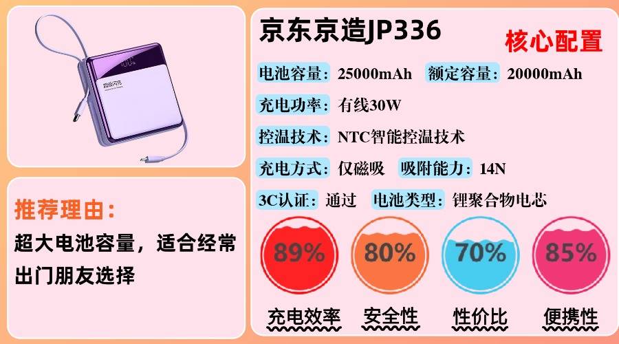 2025年哪种充电宝最好最耐用安全?10款高性价比西圣充电宝推荐,充电稳定更安全充电宝品牌推荐,民航局新规可上飞机充电宝分享!